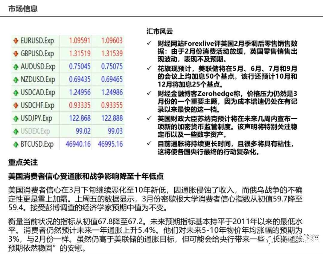 28/3拓利日报