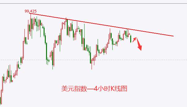 杜家升：3.25黄金、白银、原油、美指、纳指走势解析