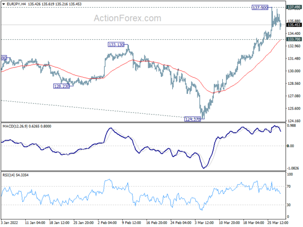EUR/JPY Daily Outlook