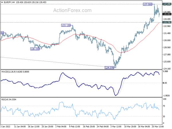 EUR/JPY Daily Outlook