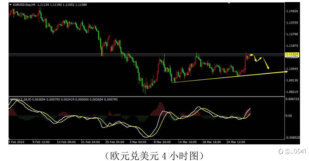 美日 比特币 原油 欧美 分析⭕️