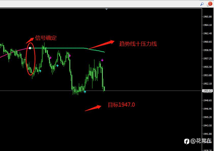 3月25日黄金分析