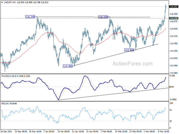 Canadian Dollar Shot Up by All-Round Strong Job Report, Yen Weakness Continues