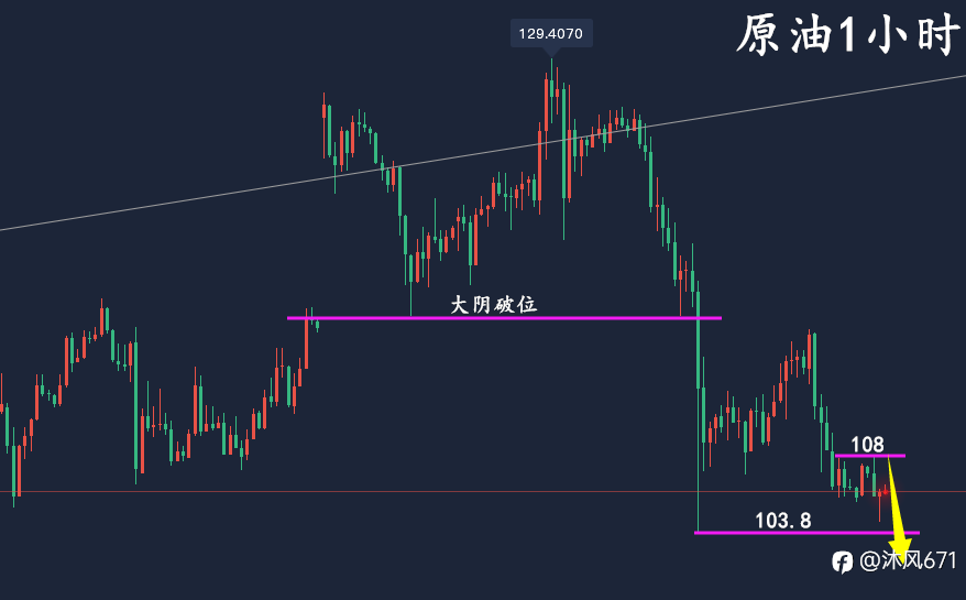 万锦晟3.11黄金操作建议，黄金跌势未尽反抽还需空！