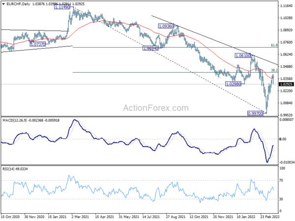 Yen Extended Down Trend on Rise in Yields and Rebound in Stocks