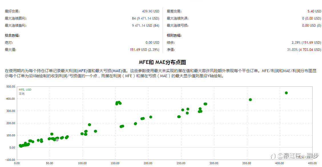 MQL4的3#信号FXCM分析截图