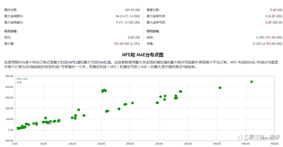 MQL4的3#信号FXCM分析截图