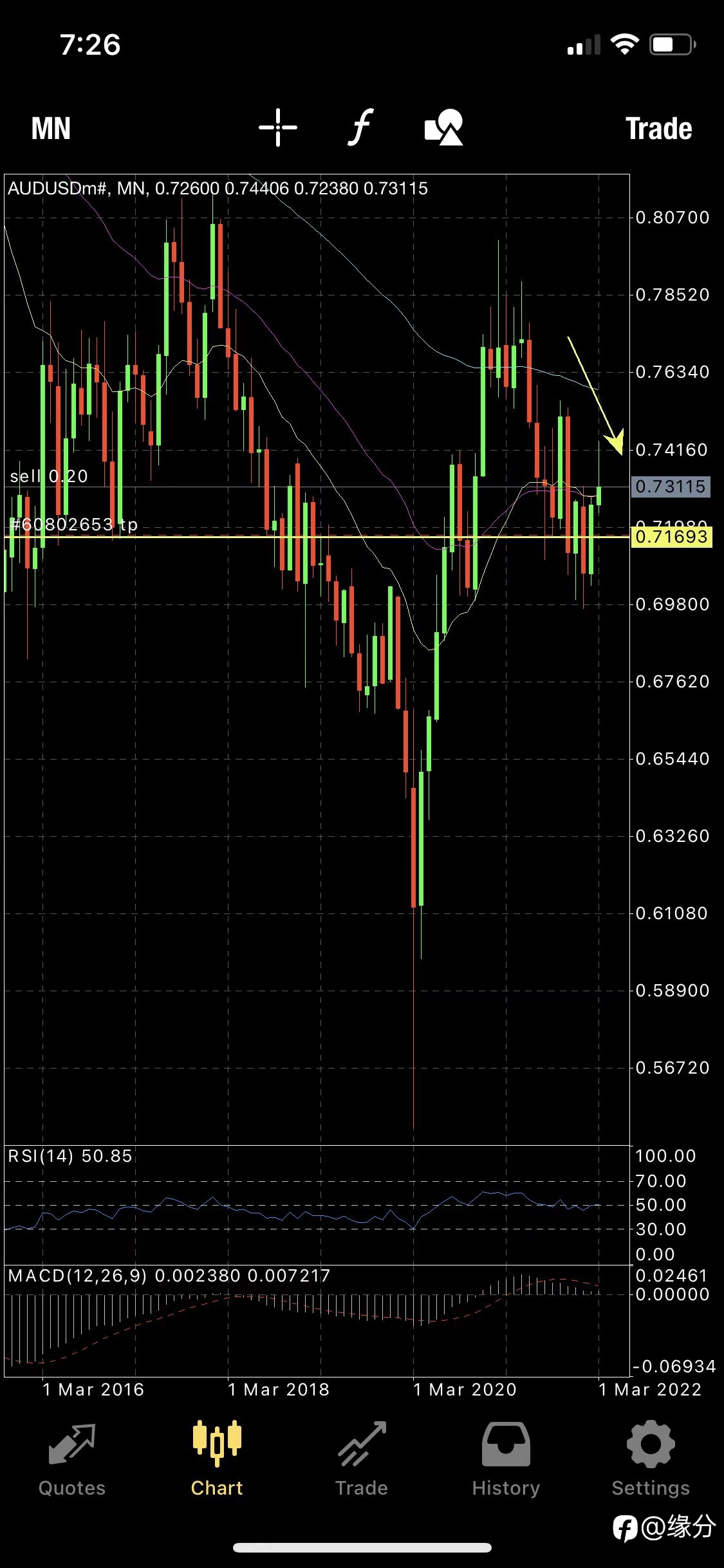 Sell AUDUSD until 0.7175