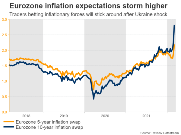 ECB meeting: No right choices for the euro