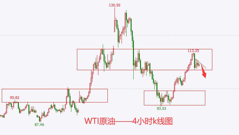 杜家升：静待黄金下破1900，原油反抽111继续空