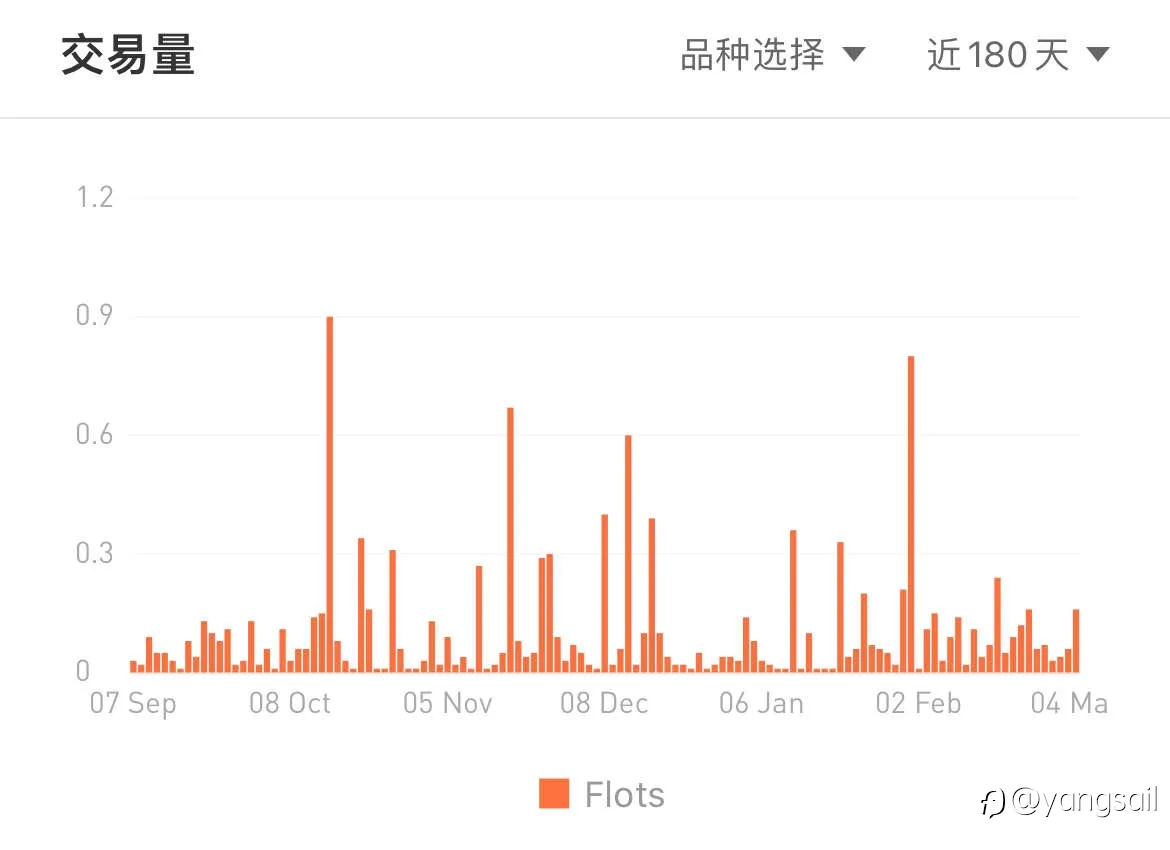 关于系统风控