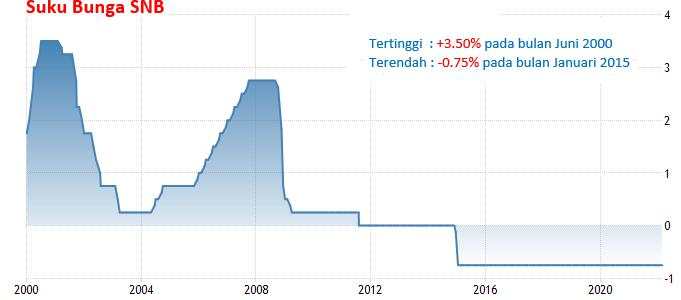 23-24 Maret 2022: Pidato Powell Dan Bailey, CPI Inggris, SNB Meeting