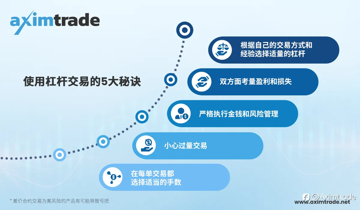 外汇杠杆率:如何计算,如何拿捏?