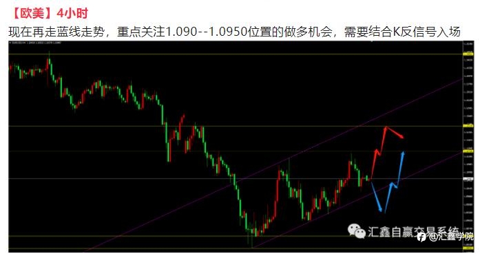 每日操盘!
