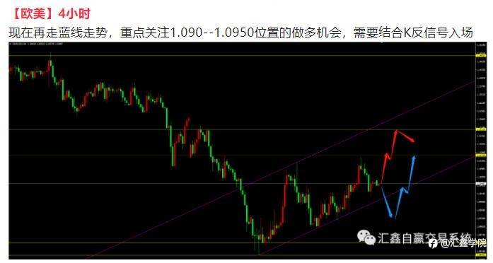 每日操盘！