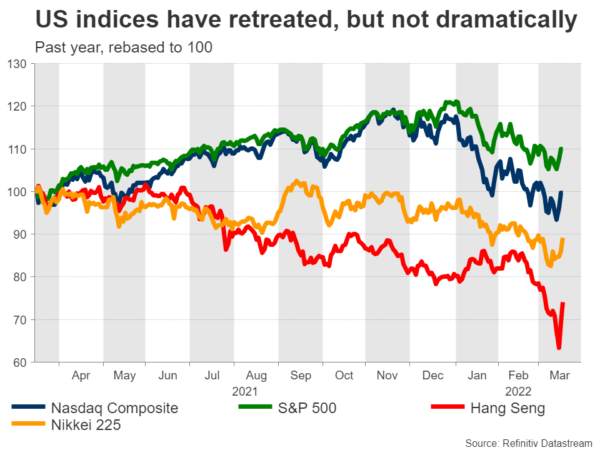 Is the Massacre in Growth Stocks Over?
