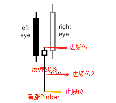恭喜你!看到了这篇Pinbar信号讲解,大大增加了交易的准确性(附自动检测指标)