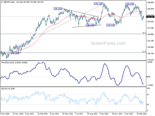 GBP/JPY Daily Outlook