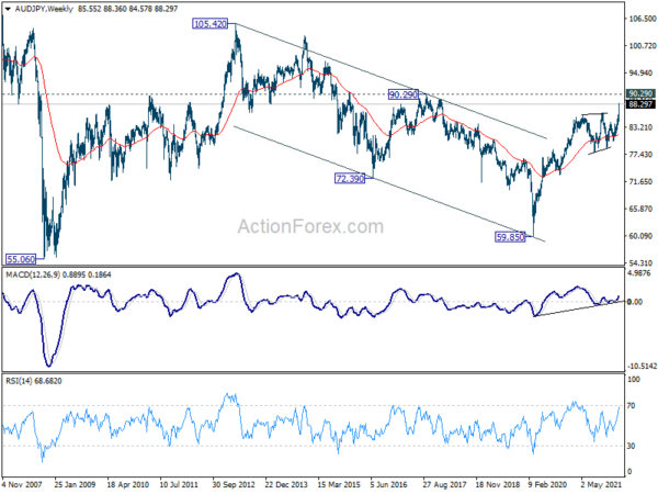 Yen Extended Down Trend on Rise in Yields and Rebound in Stocks