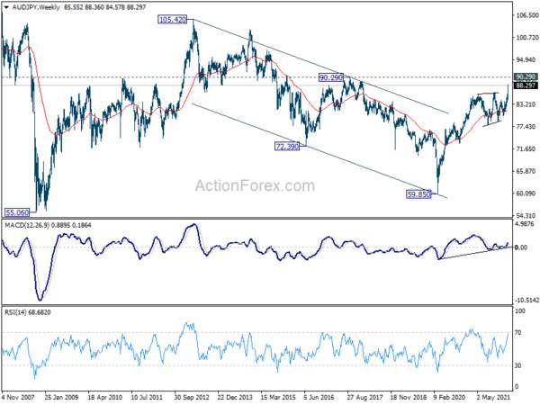 Yen Extended Down Trend on Rise in Yields and Rebound in Stocks