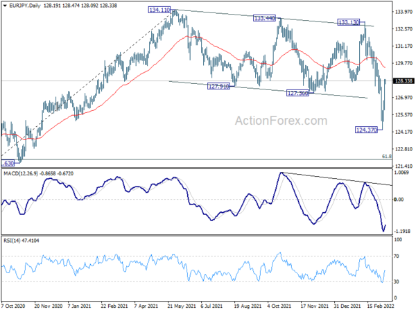 EUR/JPY Daily Outlook