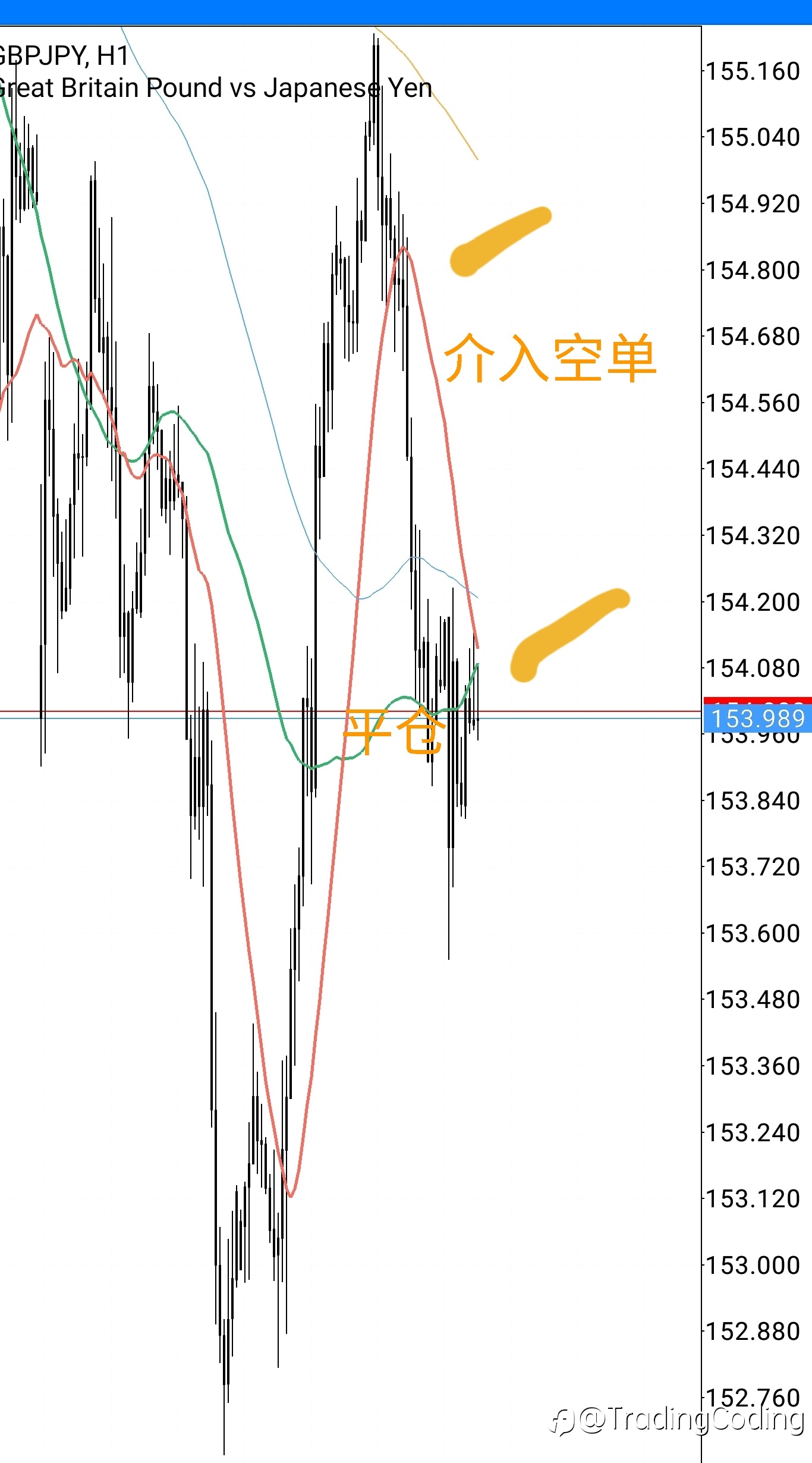 交易总结