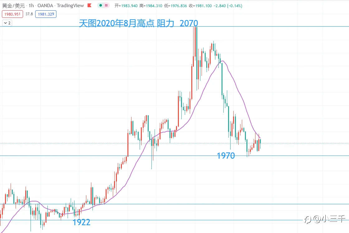 3月10号，欧元英镑黄金美盘更新
