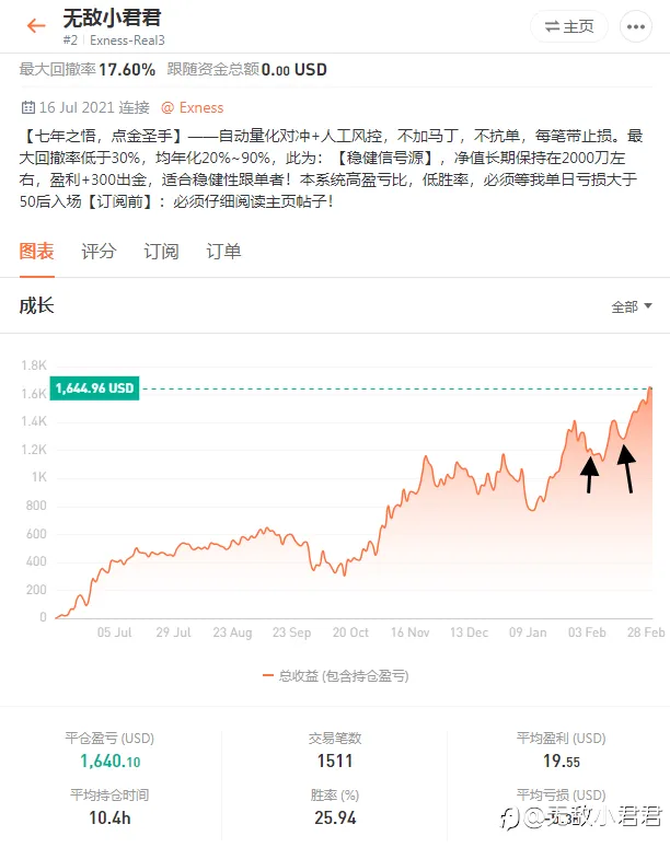 【点金圣手】稳健版——订阅前必读！！！