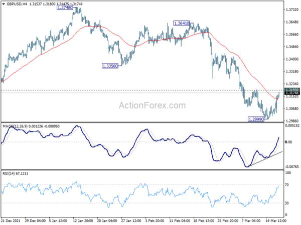 GBP/USD Daily Outlook