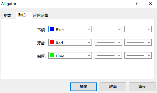 用好鳄鱼线指标,不错过好行情,才能赚钱