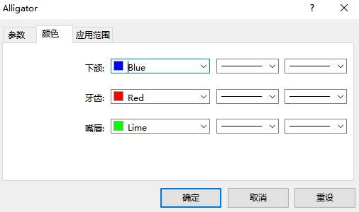 用好鳄鱼线指标，不错过好行情，才能赚钱