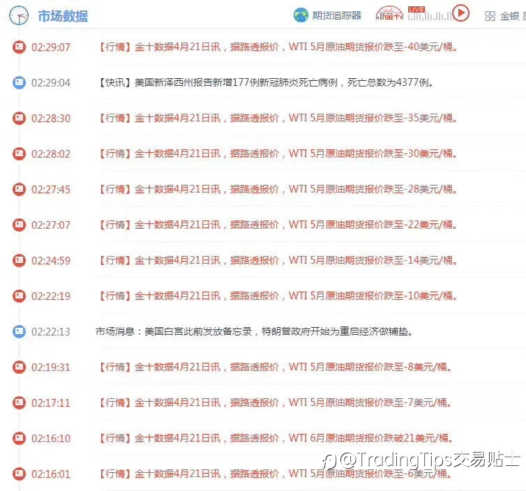 原油超级拉升导致你爆仓了？这6条实战经验分分钟拯救你。