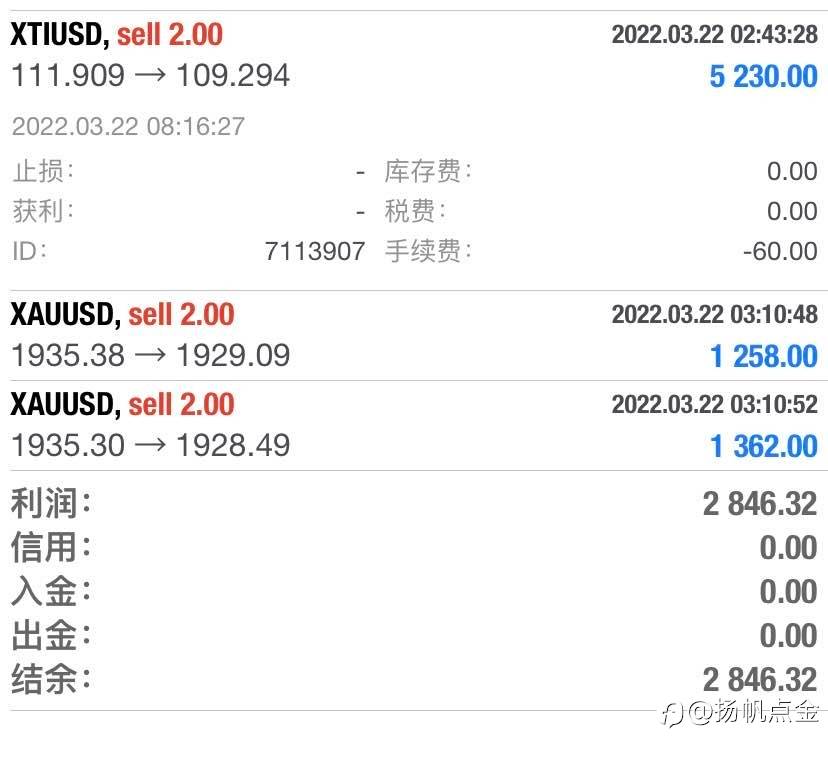 外汇小总结