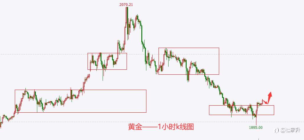 美联储利率决议大爆冷，黄金、原油何故不跌？