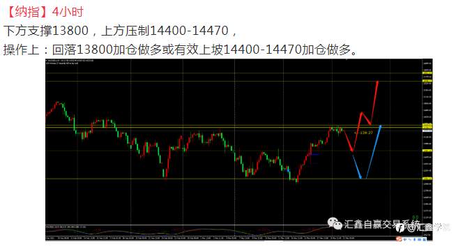 每日操盘！