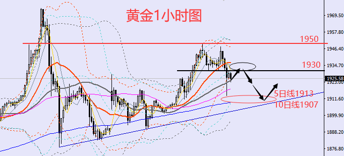 老黑策略：3.2晚盘外汇、黄金、原油分析策略