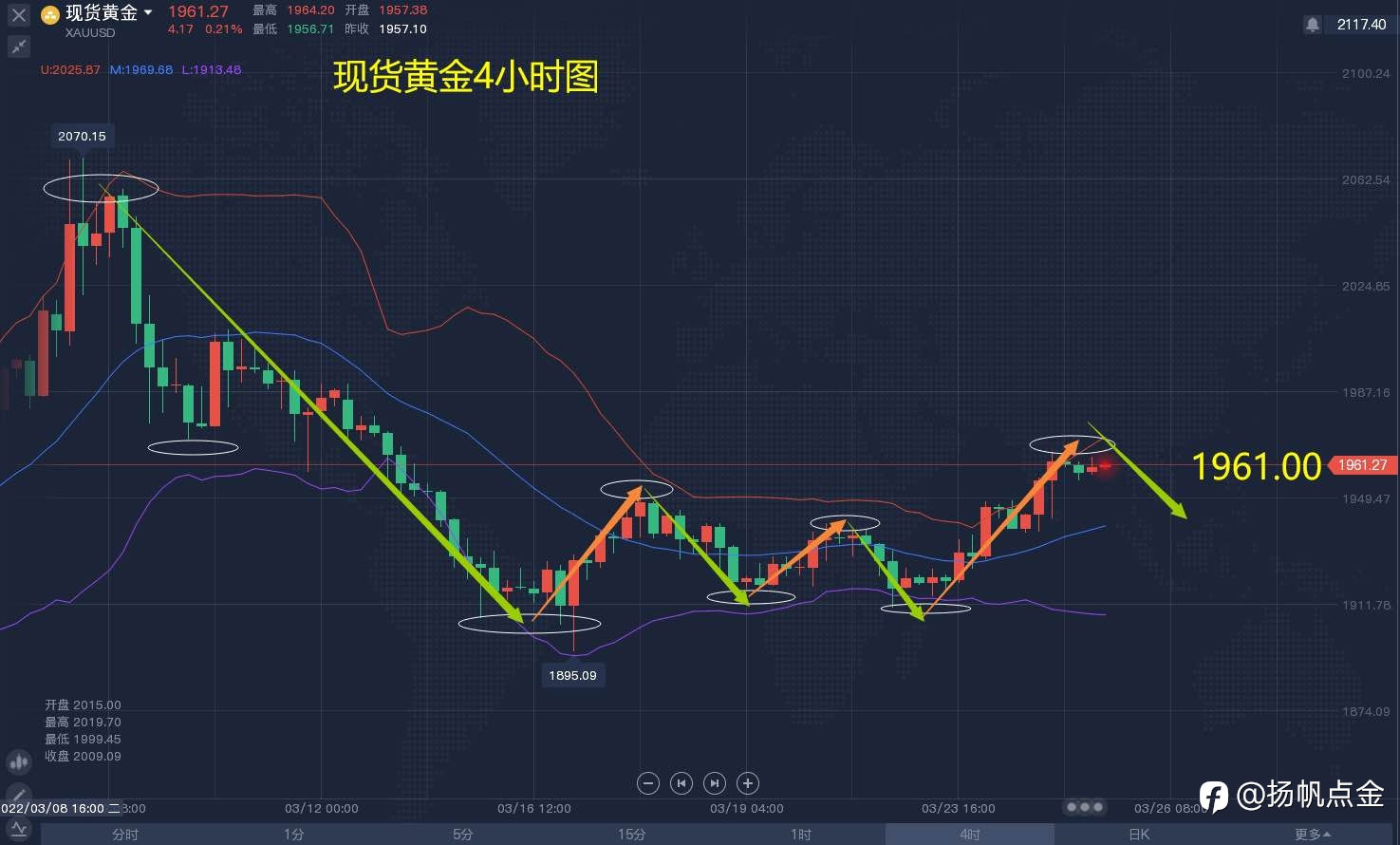 现货黄金空