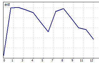 CT010504F202202测试结果及实盘对照