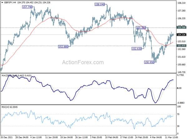 GBP/JPY Daily Outlook