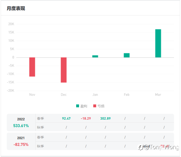 过山车式的爆仓止损法
