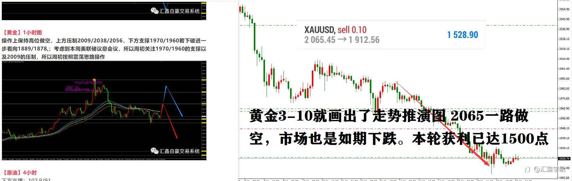 黄金回顾！
