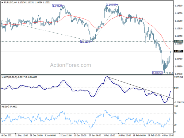 EUR/USD Mid-Day Outlook