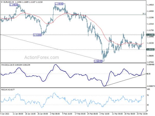 Dollar Soft Despite Solid ADP Job Data, Euro Follow Through Momentum