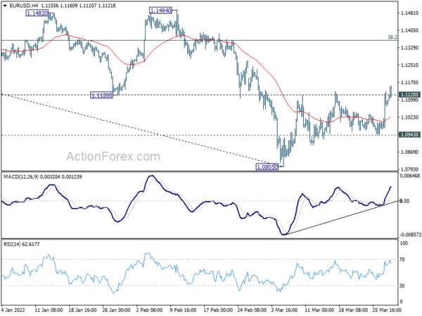 Dollar Soft Despite Solid ADP Job Data, Euro Follow Through Momentum