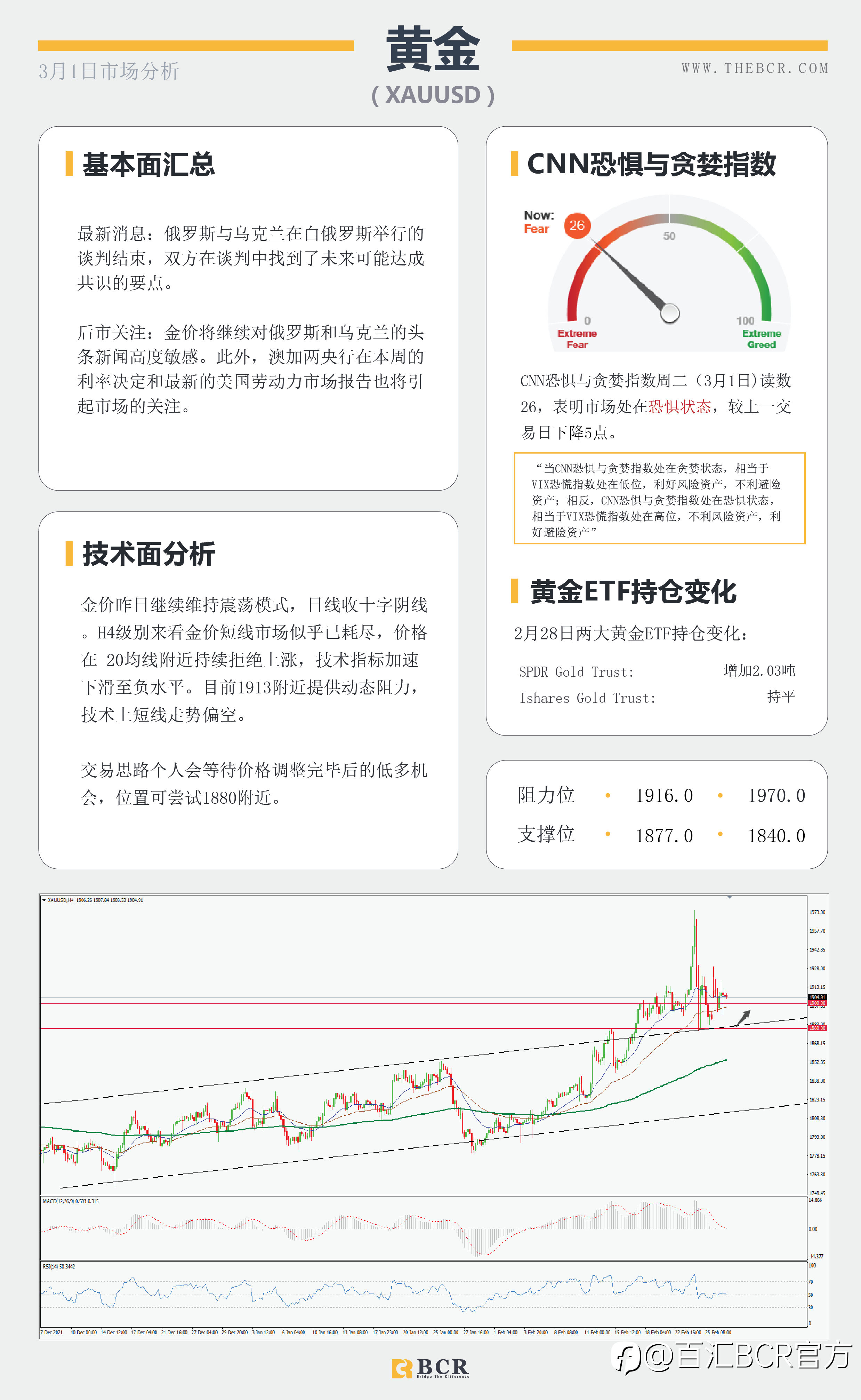 【BCR今日市场分析2022.3.1】市场情绪混乱寻找方向下午澳联储关注