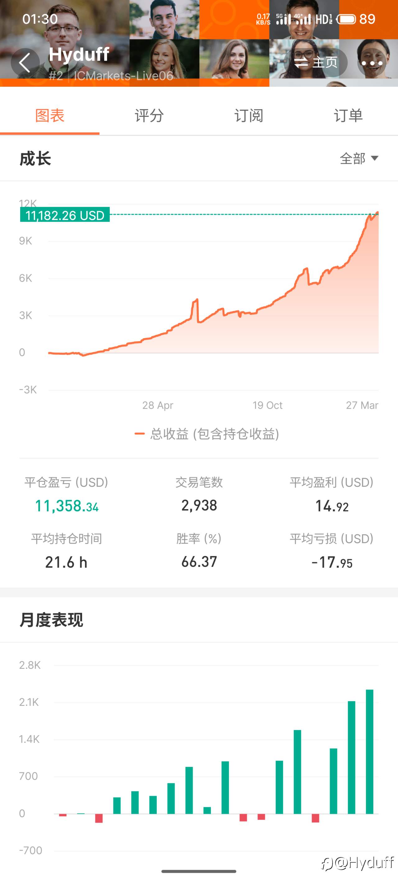 feed image