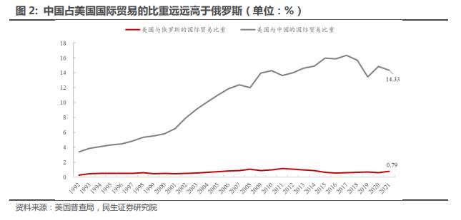 俄乌冲突,美联储会怎样应对?