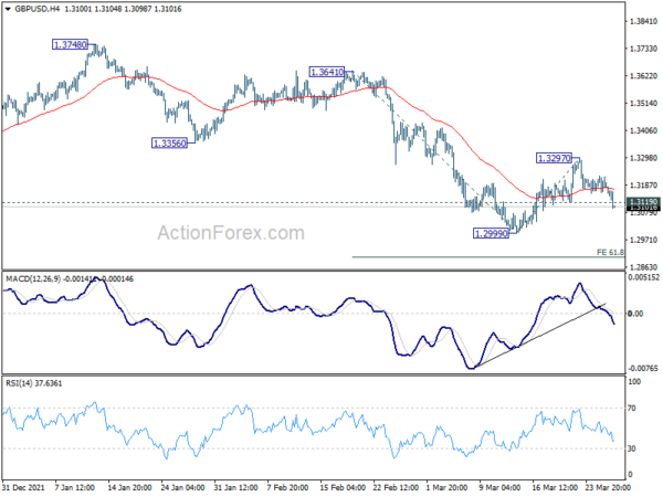 GBP/USD Mid-Day Outlook