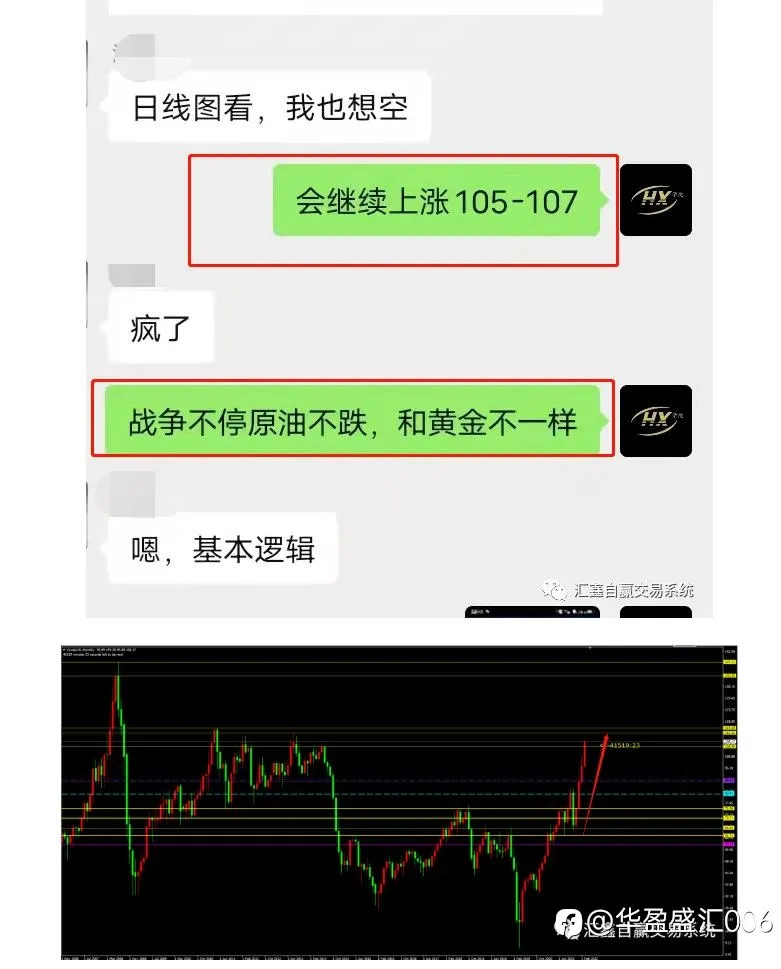 每日操盘！