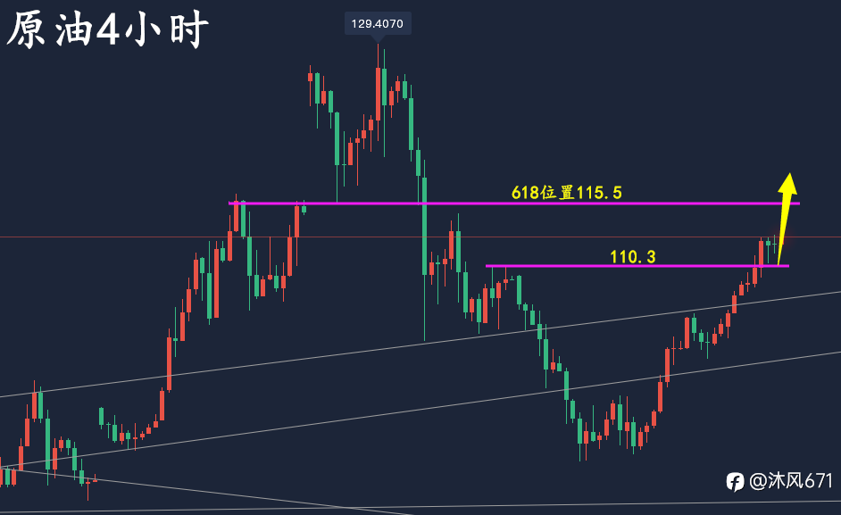 万锦晟3.22黄金操作建议，黄金探底回升多头或将爆发！